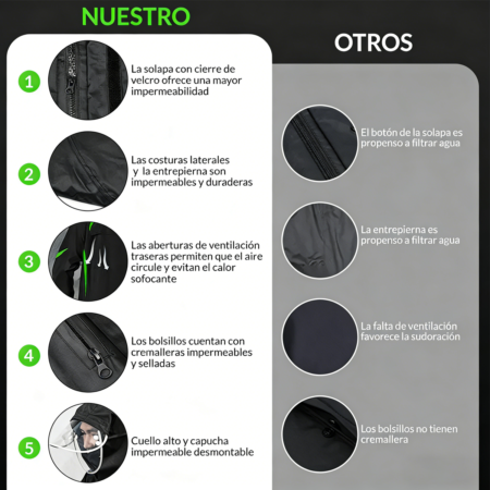 Impermeable para Moto VRECASE con Pantalón – Traje de Lluvia de Tela Oxford Impermeable