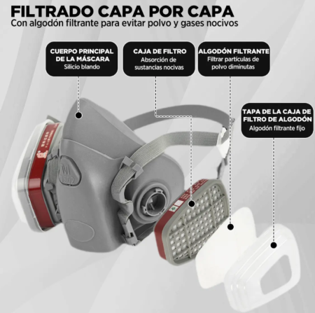 Máscara Respiratoria Reutilizable con Filtros – Mascarilla Antipolvo y Protección contra Gases, Vapores y Partículas