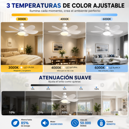 Foco Ventilador LED 48W con Control Remoto – Ventilador de Techo Silencioso para Base E27