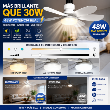 Foco Ventilador LED 48W con Control Remoto – Ventilador de Techo Silencioso para Base E27