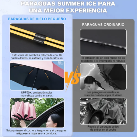 07 Paraguas Automático con Protección UV, Sombrilla Impermeable Plegable de 16 Varillas para Viajes, FOZOVAR Rosa